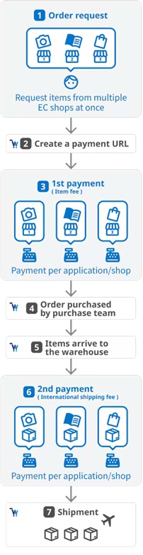 記事番号3-1 英語.jpg