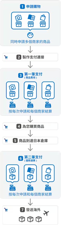 記事番号3-1 繁体語.jpg