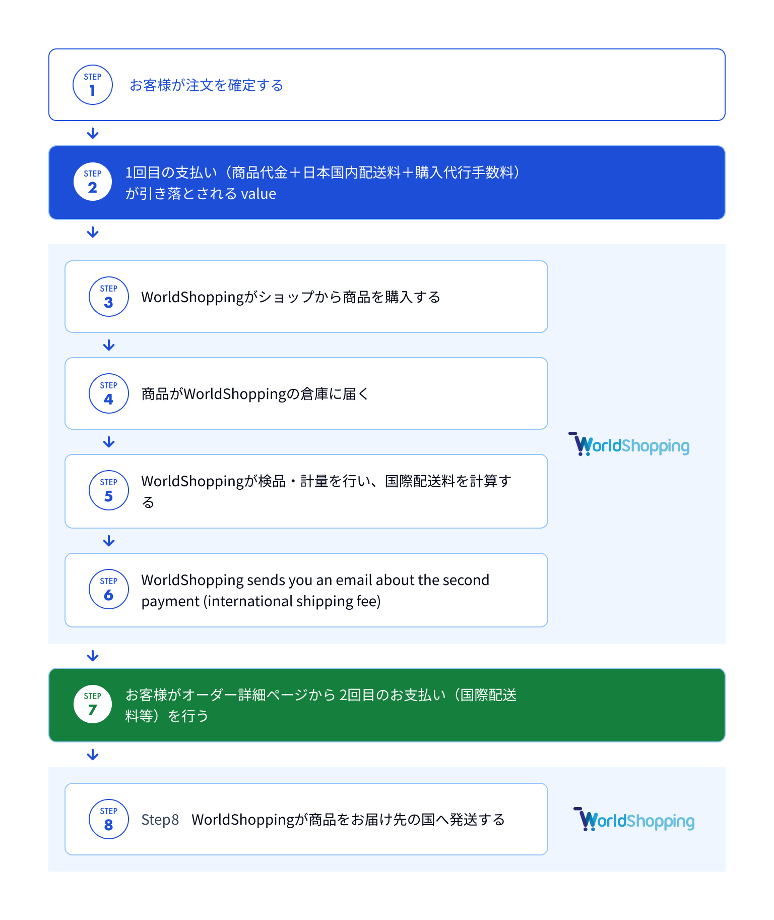 jp_記事#3支払いの全体の流れ.png