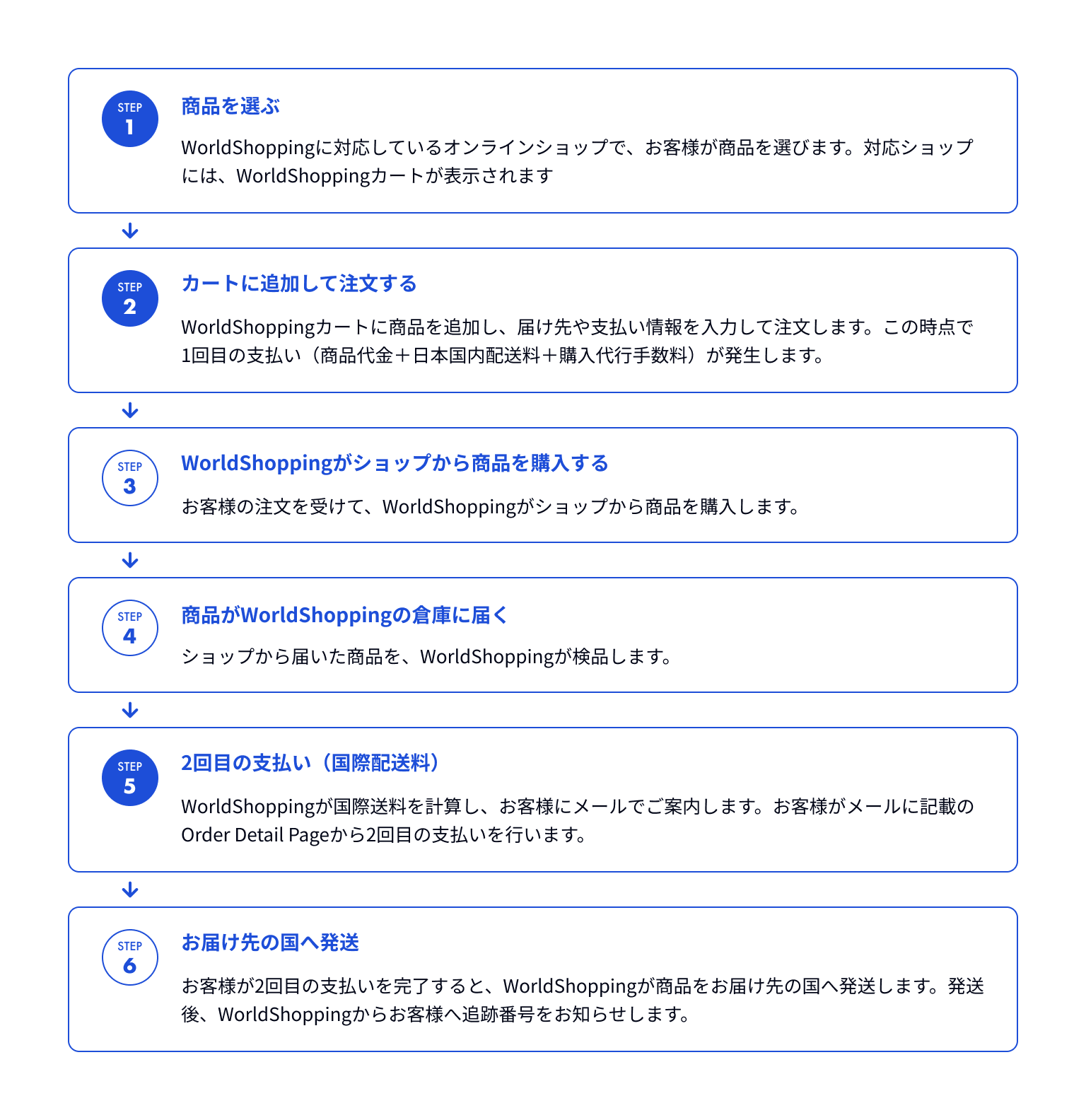 jp_記事#1利用の流れ.png