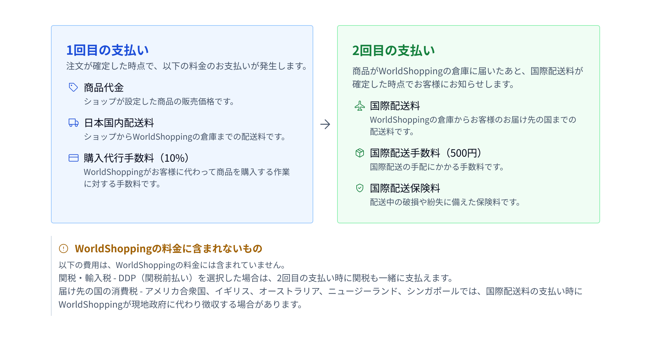 jp_記事#2料金の全体図.png