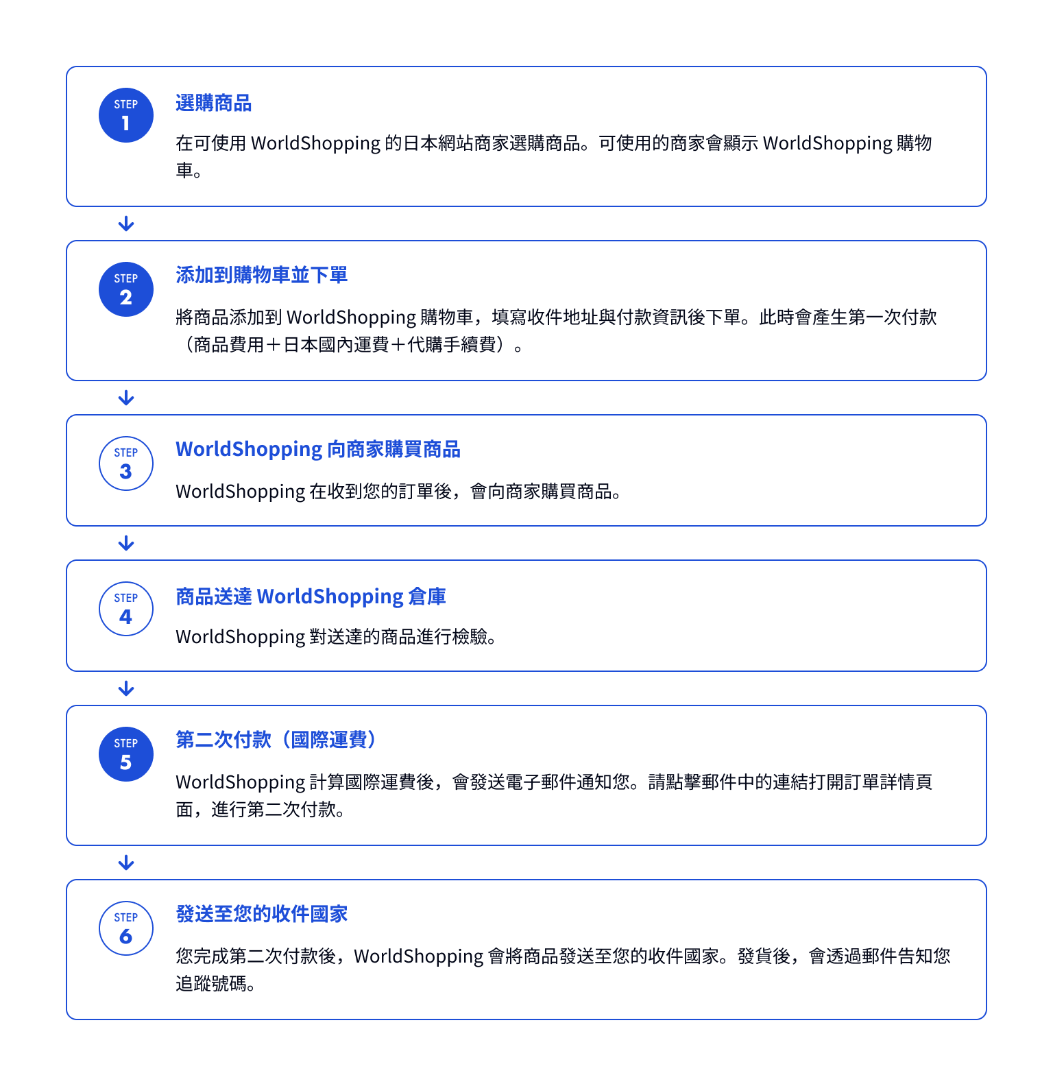 tw_記事#1利用の流れ.png