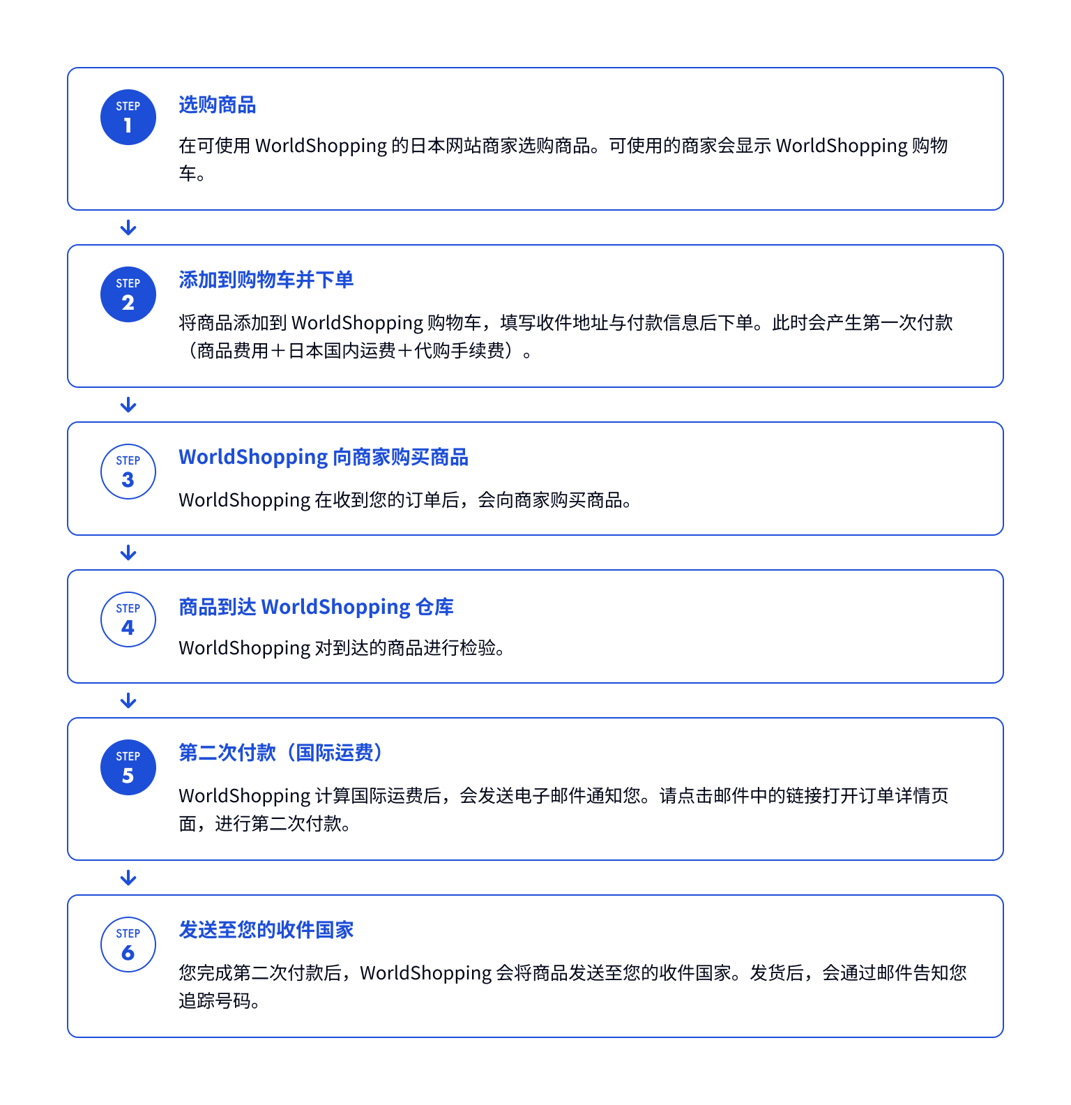 cn_記事#1利用の流れ.png